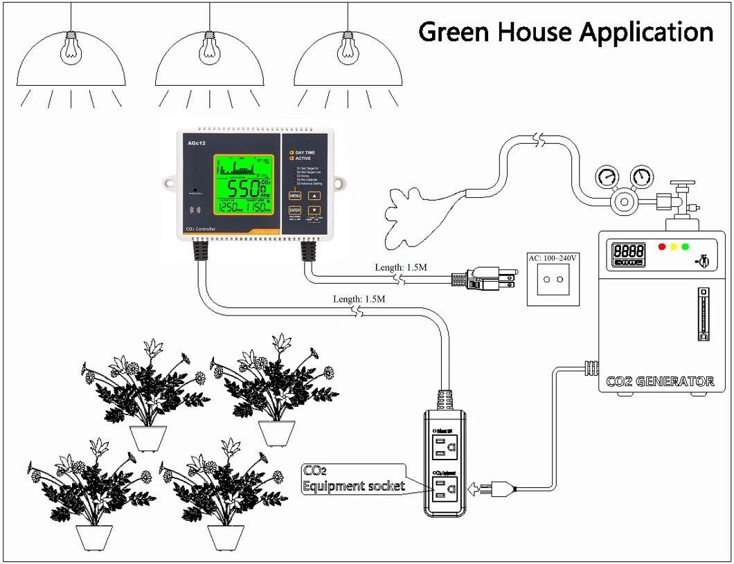 CO2 Controller with Build in Day and Night Sensor Chart Trend Display